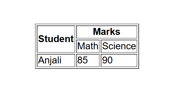 Rowspan and Colspan Table Example