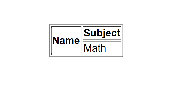Rowspan Table Example